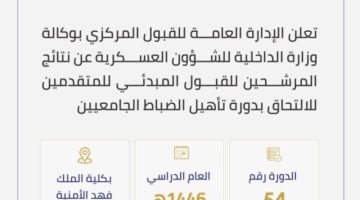 إعلان نتائج المرشحين للقبول بكلية الملك فهد الأمنية