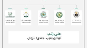 إعلان نتائج القبول الموحد على رتبة (وكيل رقيب – جندي) للرجال بقطاعات وزارة الداخلية