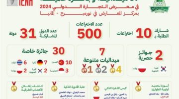 جامعة الملك عبدالعزيز تبرم مذكرة تفاهم تأهيل الطلبة في المجالات الهندسية والصناعية