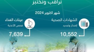 10,552 شهادة صحية خلال شهر من أمانة جدة
