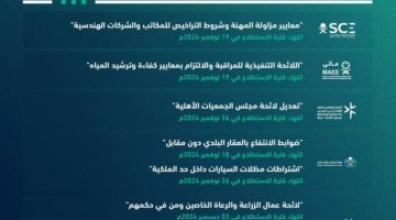 طرح 35 مشروعًا عبر منصة استطلاع لأخذ المرئيات بشأنها