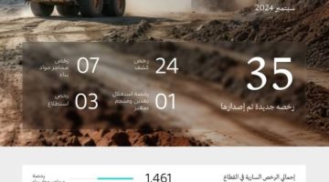 “وزارة الصناعة” تصدر 35 رخصة تعدينية خلال شهر سبتمبر 2024