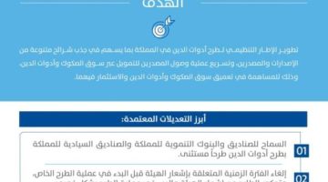 “السوق المالية” تعتمد أكبر حزمة من التحسينات التنظيمية منذ إطلاق سوق الصكوك وأدوات الدين