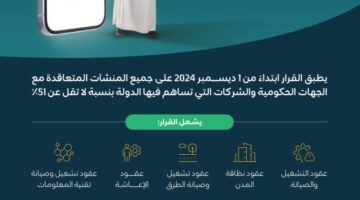 “الموارد البشرية” تعلن بدء تطبيق المرحلة الثالثة من توثيق عقود توطين التشغيل والصيانة إلكترونيًّا