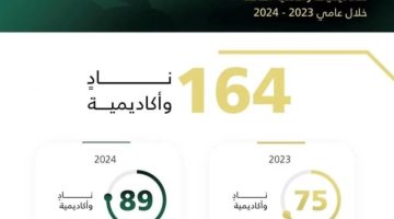 اتحاد الكرة يعتمد (9) أندية و(36) أكاديمية خاصة