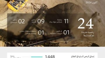 “وزارة الصناعة” تصدر 24 رخصة تعدينية خلال شهر أكتوبر