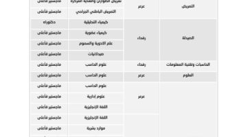 جامعة الحدود الشمالية تُعلن توفر وظائف أكاديمية بنظام التعاون في 7 كليات