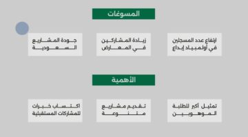 “آيسف” ترفع حصة المشاركة السعودية إلى 40 طالبًا في أكبر معرض عالمي بحثي
