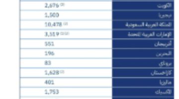 الاجتماع الوزاري لمجموعة أوبك بلس ينعقد ويشكر المملكة على قيادتها والتزامها باستقرار سوق البترول العالمي