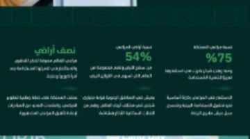 رئيس “كوب 16” : الاستثمار في المراعي ركيزة أساسية نحو تحقيق الاستدامة البيئية