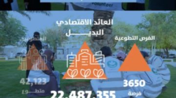 أمانة الرياض تحقق إنجازات مجتمعية في العمل التطوعي عام 2024
