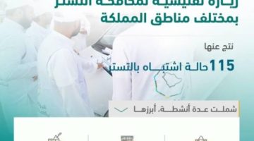 “مكافحة التستر التجاري” يُنفذ 1603 زيارات تفتيشية خلال نوفمبر