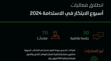الفضلي يشهد إطلاق “أسبوع الابتكار في الاستدامة 1”
