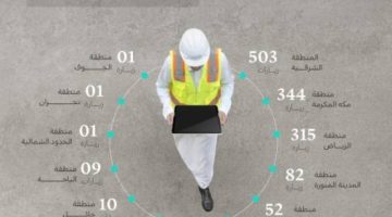 “الصناعة” تنفذ 1,388 زيارة ميدانية على المنشآت الصناعية خلال شهر نوفمبر الماضي