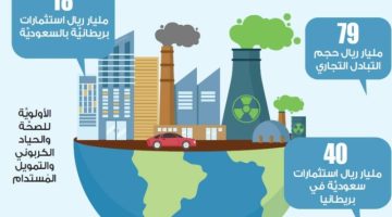 تعاون سعودي بريطاني في التمويل والحياد الكربوني والصحَّة