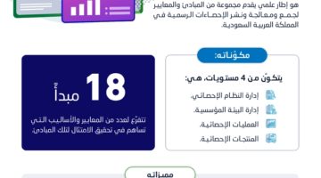 إطلاق الإطار الوطني لضمان الجودة الإحصائية