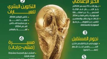 تعليم مكة يُطلق فعاليات “المهرجان الرياضي من مدارسنا إلى كأس العالم 2034”