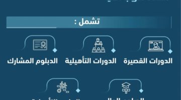 التدريب التقني” يطلق خدمة الشهادات الإلكترونية وربطها بتطبيق “توكلنا