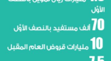 بنك التنمية يرفع محفظة الإقراض إلى 10 مليارات ريال
