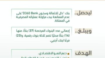 “ساما” يعلن عن بدء مزاولة بنك دال 360 عملياته المصرفية في المملكة