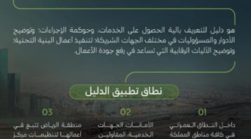 “البلديات والإسكان” تُصدر الدليل الشامل لتنظيم الأعمال المدنية للبنية التحتية