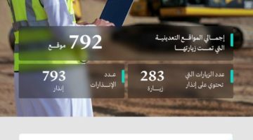 “الصناعة” تنفذ (792) جولة رقابية على المواقع التعدينية خلال نوفمبر