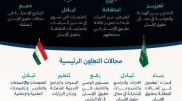 شراكة جديدة لتعزيز حقوق الإنسان عالميًا بين هيئة حقوق الإنسان ونظيرتها في طاجيكستان