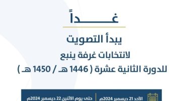 (11) مترشحًا يتنافسون على (4) مقاعد في انتخابات “غرفة ينبع”.. غدًا