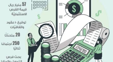 منتدى المدينة: 200 فرصة استثماريَّة بـ57 مليار ريال اليوم