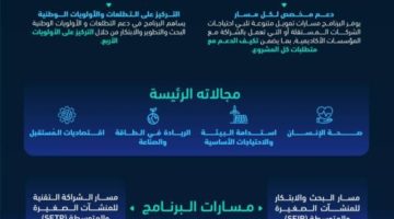 إطلاق برنامج لتمكين الحلول الابتكارية لمواجهة التحديات الوطنية