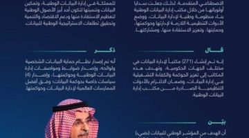 271 مكتبًا لإدارة وحوكمة البيانات الحكوميَّة