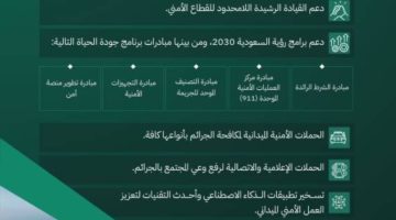 وزارة الداخليَّة: انخفاض بالجريمة.. وارتفاع الثقة بالخدمات