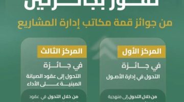 الهيئة العامة للطرق تحصد جائزتين في قمة إدارة المشاريع