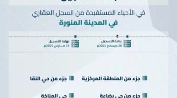 السجل العقاري يبدأ تسجيل 4 أحياء بالمدينة المنورة
