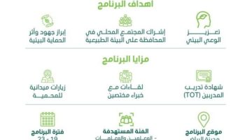 محمية الإمام عبدالعزيز” تطلق برنامج “سفراء المحمية
