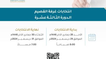 (17) مترشحًا يتنافسون على (6) مقاعد في انتخابات “غرفة القصيم”.. غدًا