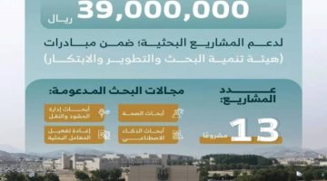 “أم القرى” و”هيئة تنمية البحث” تطلقان (13) مشروعًا بحثيًا
