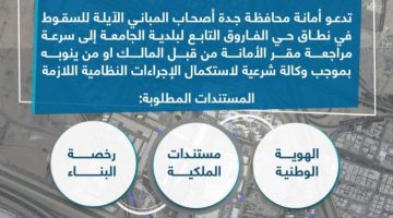 أمانة جدة تشرع في إشعار أصحاب المباني الآيلة للسقوط بحي الفاروق