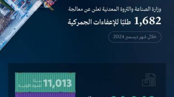 معالجة 1682 طلبًا للإعفاء الجمركي خلال شهر ديسمبر