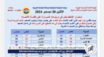 تصل لـ2 تحت الصفر.. تحذيرات مهمة لسكان هذه المناطق بشأن حالة الطقس ودرجات الحرارة (تفاصيل)