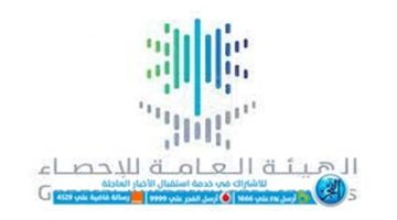 زيادة المشتغلين في الأنشطة السياحية بـ 5.1%