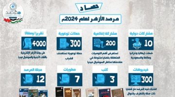 مرصد الأزهر يعلن الحصاد السنوي لـ2024