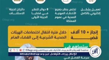 وزير العدل يوجه بتدشين مقر دوائر دعاوى الأخطاء المهنية الصحية بالمحكمة العامة بالرياض