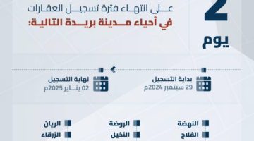 انتهاء مدة تسجيل عقارات في الرياض والقصيم والمدينة