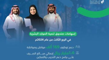 صندوق تنمية الموارد البشرية يدعم توظيف 169 ألف مواطن خلال الربع الثالث من 2024م