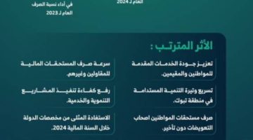 أمانة تبوك تحقق نسبة 100% في أداء نسب الصرف في نزع الملكيات