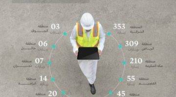 “الصناعة والثروة المعدنية” تنفذ 1,073 زيارة ميدانية على المنشآت الصناعية خلال شهر ديسمبر