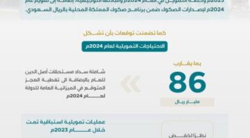 “إدارة الدين” ينهي ترتيب اتفاقية تسهيلات ائتمانية دوارة بقيمة 2.5 مليار دولار