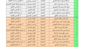 تعليم الطائف” يحصد 26 ميدالية في مسابقة “بيبراس 2024