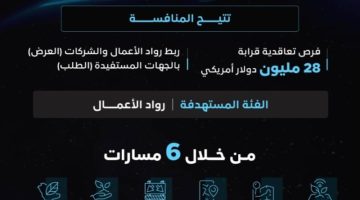 “هيئة الاتصالات” ووكالة الفضاء تُطلقان منافسة SpaceUp العالمية